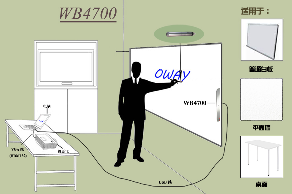 “免驱动白板”